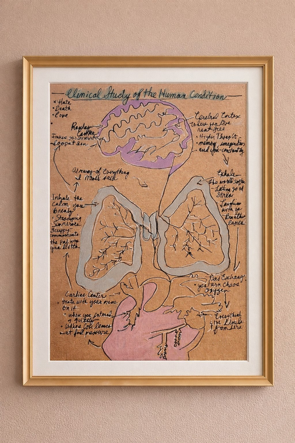 Clinical Study Of The Human Condition Anatomical Brain Lungs Heart Art