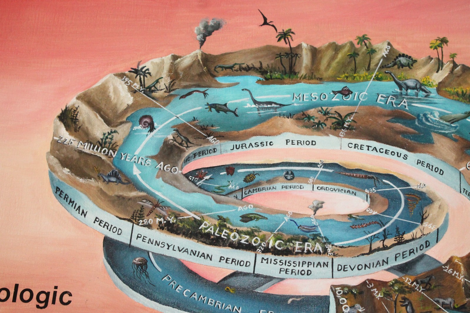 «Geologic Time Scale» Lori Finney – Folk Art Illustration – 24-x36 Dinosaurs+++