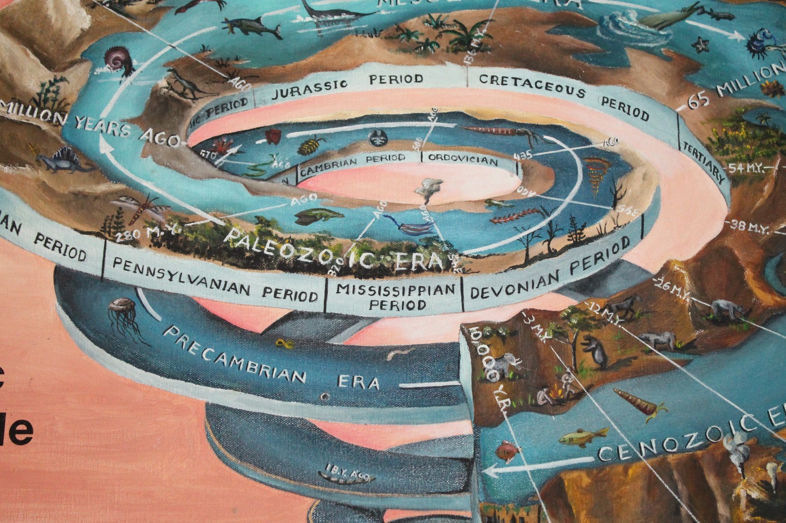 «Geologic Time Scale» Lori Finney – Folk Art Illustration – 24-x36 Dinosaurs+++