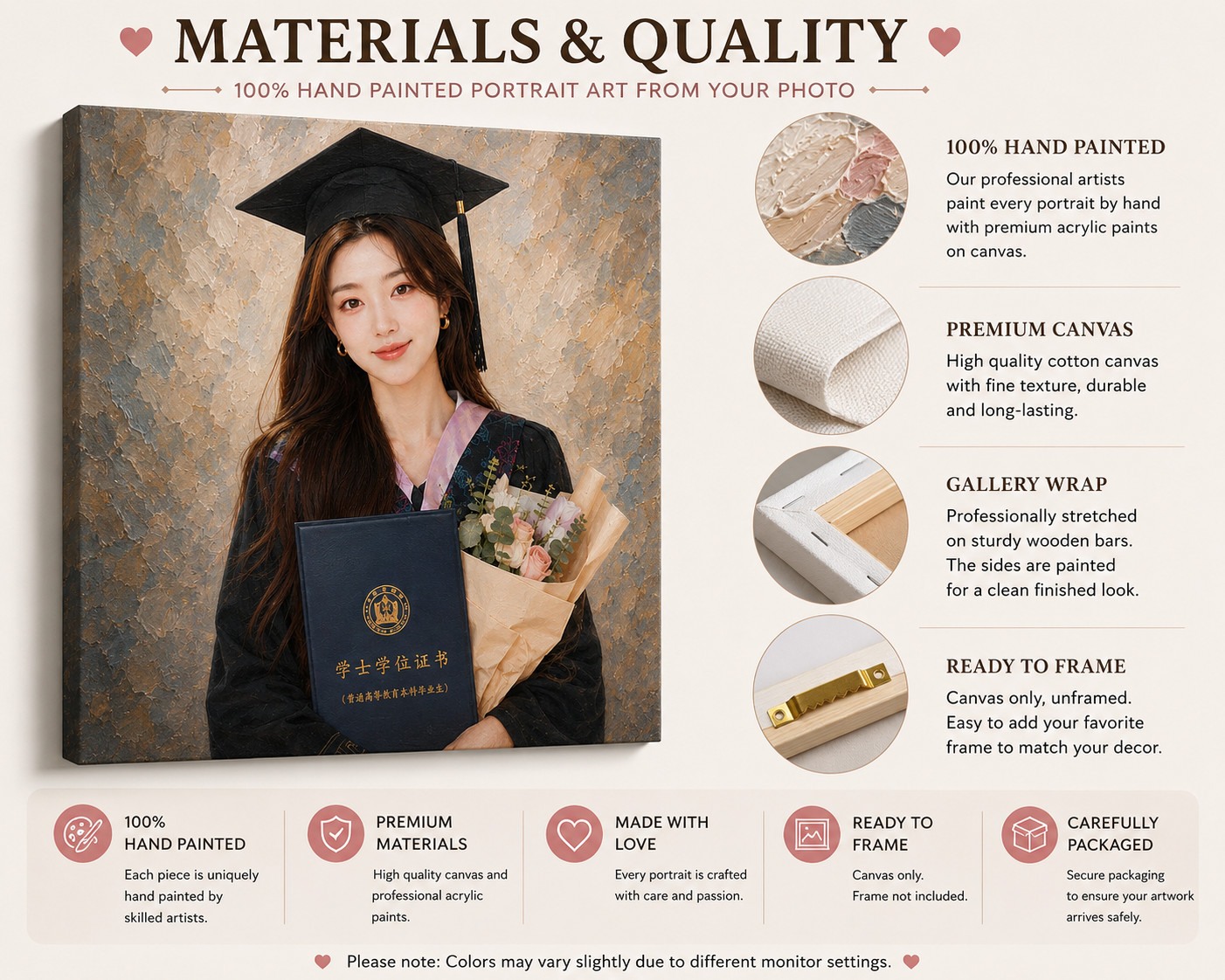 Custom Hand Painted Graduation Portrait from Photo on Canvas Personalized Gift