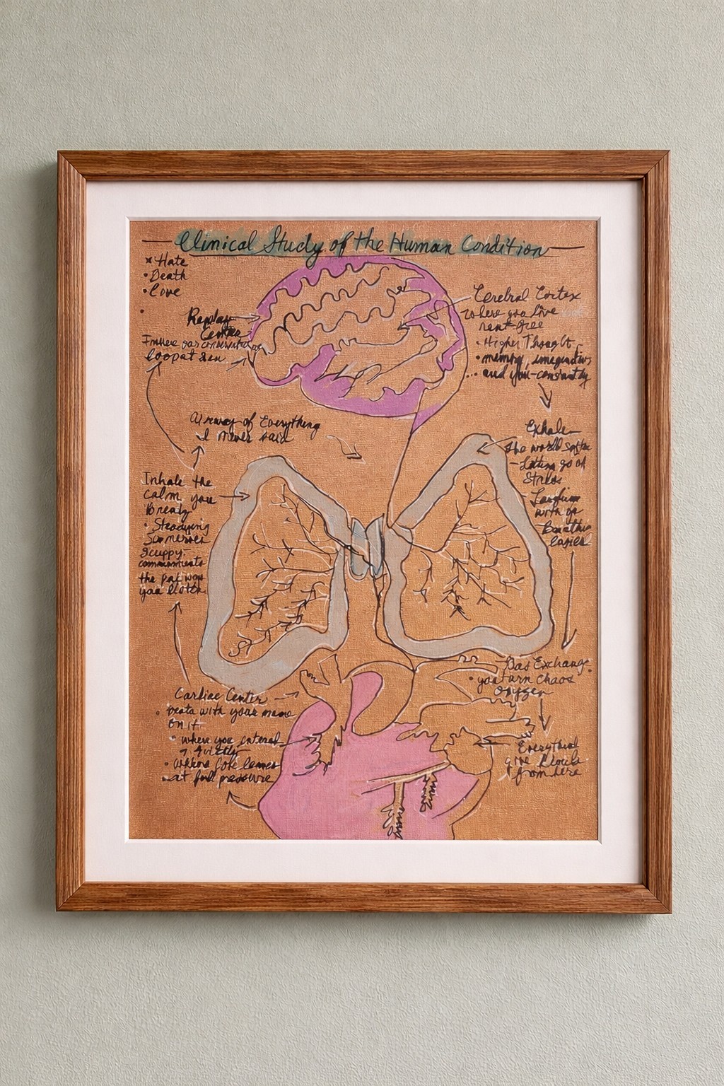 Clinical Study Of The Human Condition Anatomical Brain Lungs Heart Art